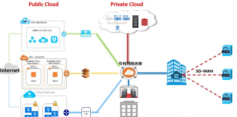上海网络科技公司的选购指南
